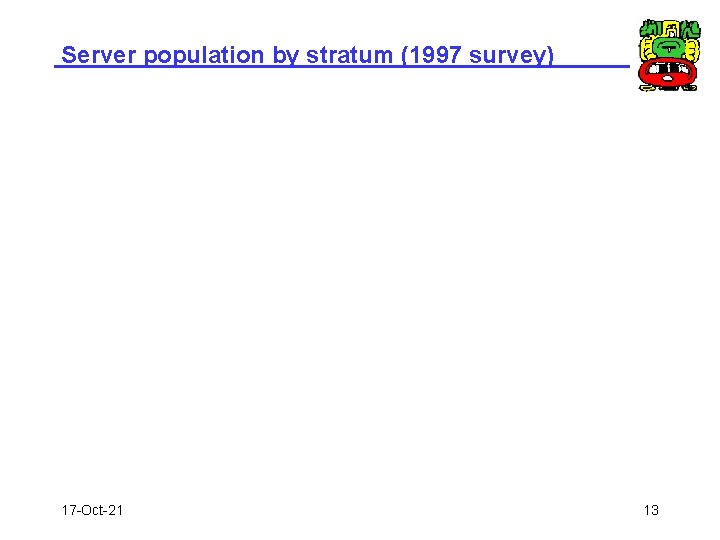 Server population by stratum (1997 survey) 17 -Oct-21 13 