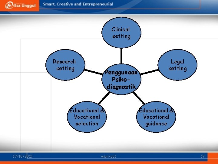 Clinical setting Research setting Penggunaan Psikodiagnostik Educational & Vocational selection 17/10/2021 wienpd 1 Legal