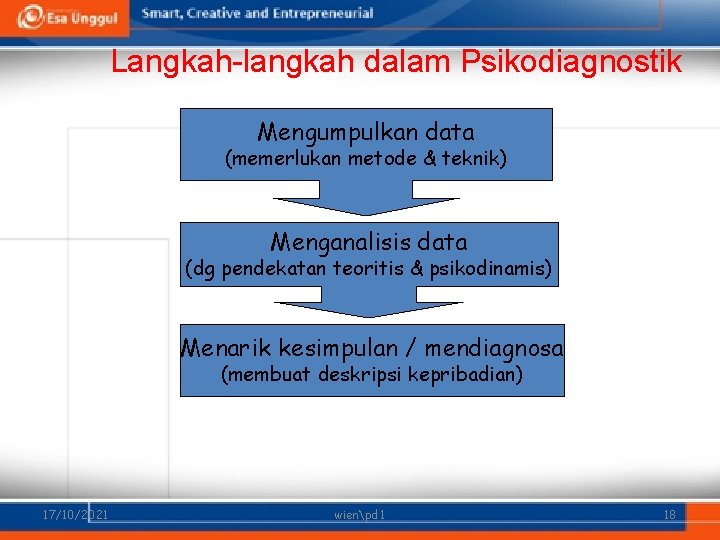 Langkah-langkah dalam Psikodiagnostik Mengumpulkan data (memerlukan metode & teknik) Menganalisis data (dg pendekatan teoritis