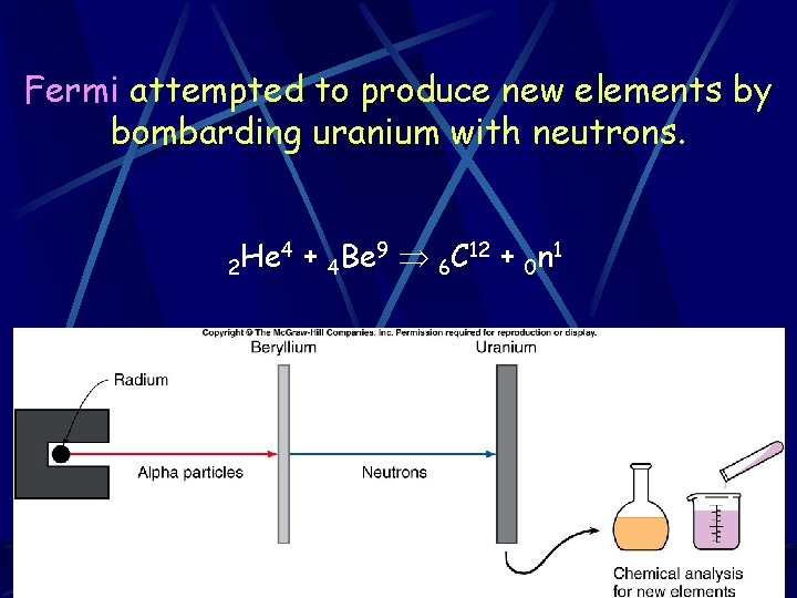 Fermi attempted to produce new elements by bombarding uranium with neutrons. 2 He 4