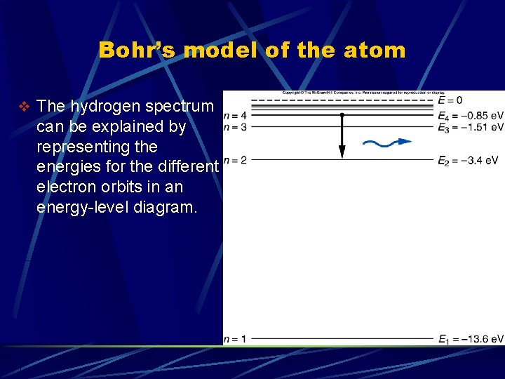 Bohr’s model of the atom v The hydrogen spectrum can be explained by representing