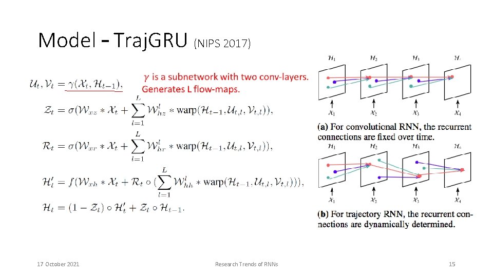 Model – Traj. GRU (NIPS 2017) 17 October 2021 Research Trends of RNNs 15