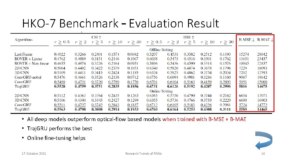 HKO-7 Benchmark – Evaluation Result • All deep models outperform optical-flow based models when