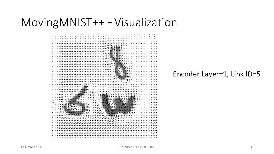 Moving. MNIST++ – Visualization Encoder Layer=1, Link ID=5 17 October 2021 Research Trends of