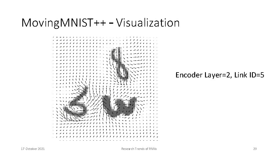 Moving. MNIST++ – Visualization Encoder Layer=2, Link ID=5 17 October 2021 Research Trends of