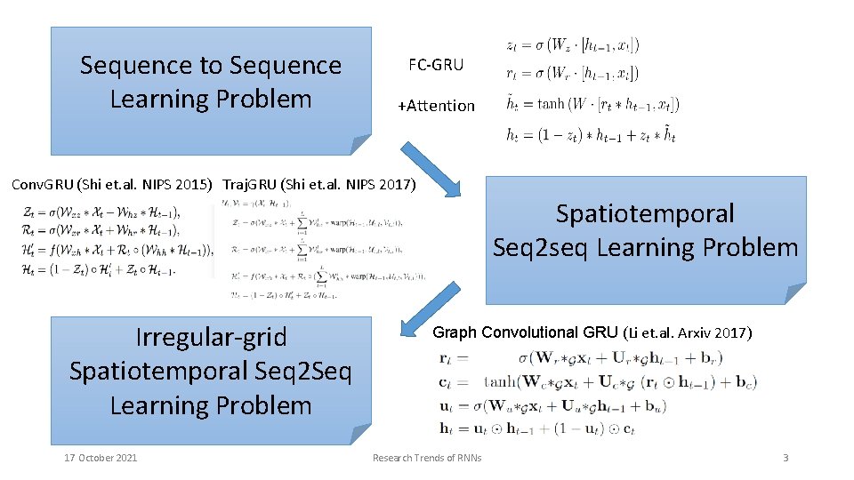 Sequence to Sequence Learning Problem FC-GRU +Attention Conv. GRU (Shi et. al. NIPS 2015)