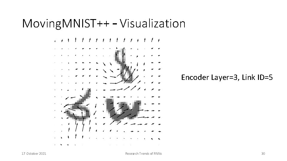 Moving. MNIST++ – Visualization Encoder Layer=3, Link ID=5 17 October 2021 Research Trends of