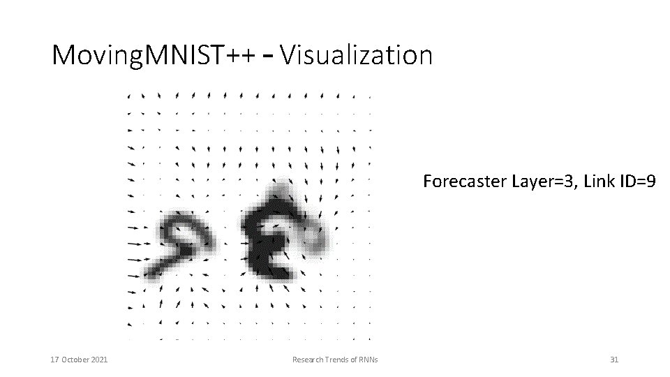 Moving. MNIST++ – Visualization Forecaster Layer=3, Link ID=9 17 October 2021 Research Trends of