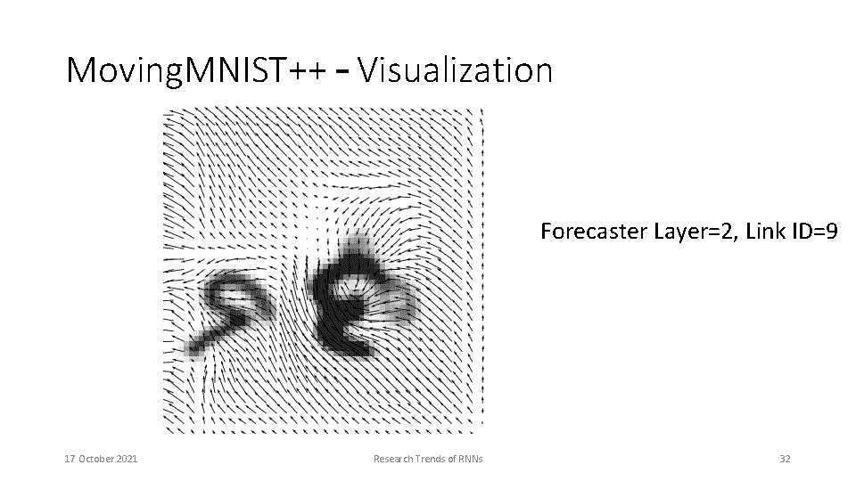 Moving. MNIST++ – Visualization Forecaster Layer=2, Link ID=9 17 October 2021 Research Trends of