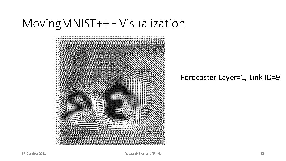 Moving. MNIST++ – Visualization Forecaster Layer=1, Link ID=9 17 October 2021 Research Trends of