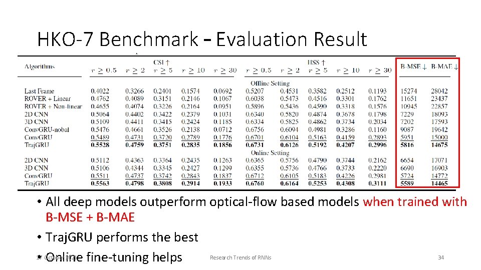 HKO-7 Benchmark – Evaluation Result • All deep models outperform optical-flow based models when