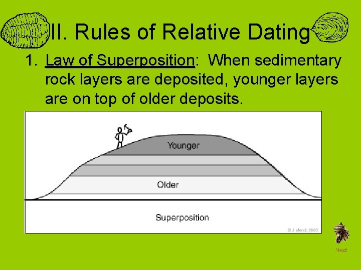 II. Rules of Relative Dating 1. Law of Superposition: Superposition When sedimentary rock layers