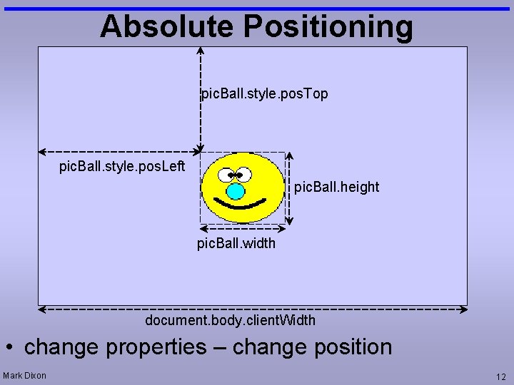 Absolute Positioning pic. Ball. style. pos. Top pic. Ball. style. pos. Left pic. Ball.