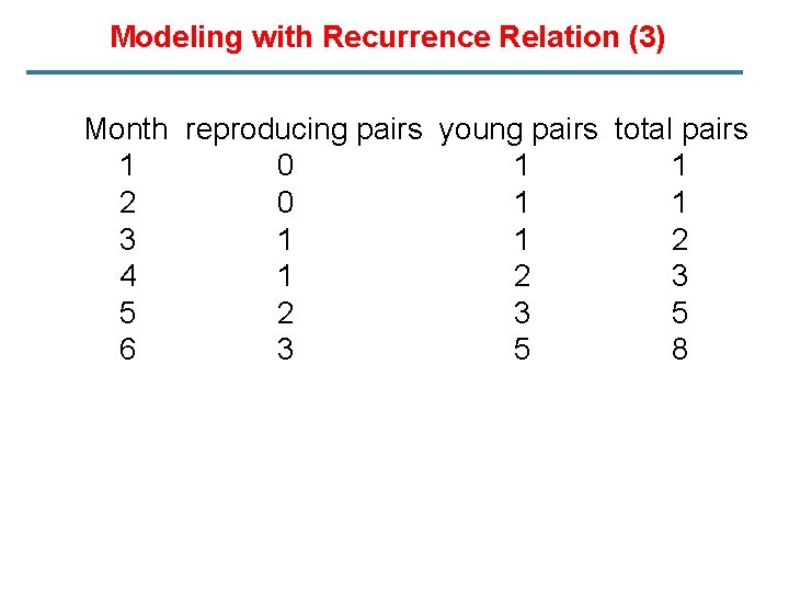 Modeling with Recurrence Relation (3) Month reproducing pairs young pairs total pairs 1 0