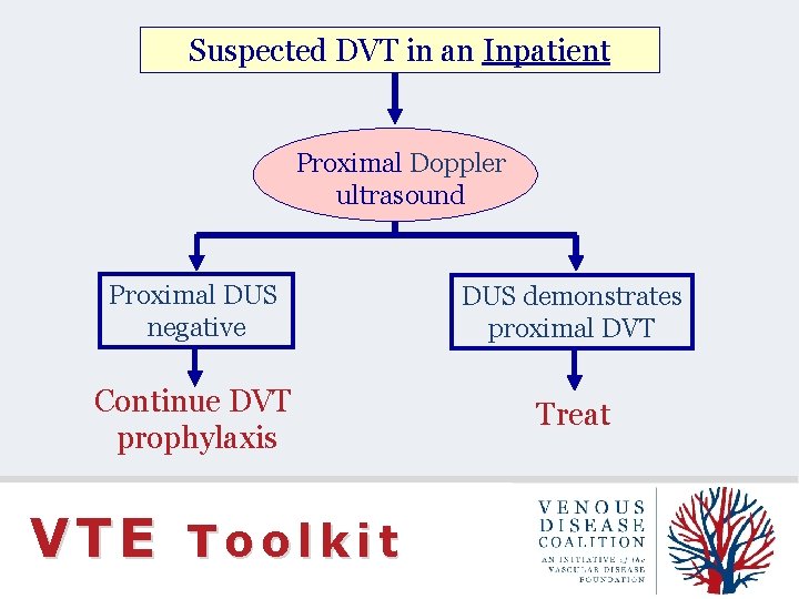 Suspected DVT in an Inpatient Proximal Doppler ultrasound Proximal DUS negative DUS demonstrates proximal