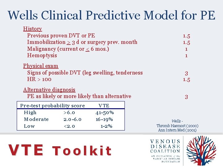Wells Clinical Predictive Model for PE History Previous proven DVT or PE Immobilization >