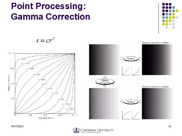 Point Processing: Gamma Correction 10/17/2021 12 Point Processing: Gamma Correction 10/17/2021 12