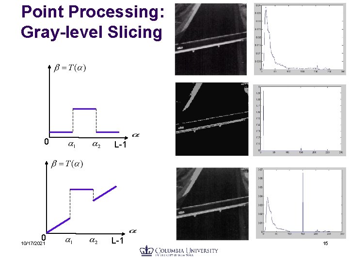 Point Processing: Gray-level Slicing 0 0 10/17/2021 L-1 15 Point Processing: Gray-level Slicing 0 0 10/17/2021 L-1 15