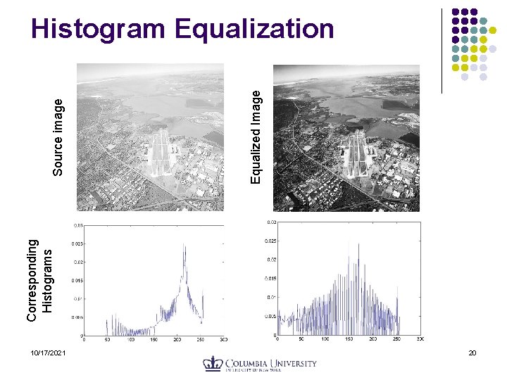 Corresponding Histograms 10/17/2021 Equalized Image Source image Histogram Equalization 20 Corresponding Histograms 10/17/2021 Equalized Image Source image Histogram Equalization 20