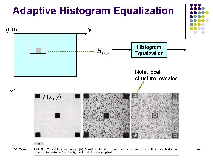 Adaptive Histogram Equalization (0, 0) y Histogram Equalization Note: local structure revealed x 10/17/2021 Adaptive Histogram Equalization (0, 0) y Histogram Equalization Note: local structure revealed x 10/17/2021