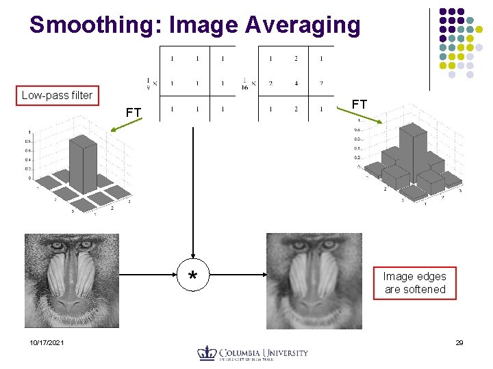 Smoothing: Image Averaging Low-pass filter FT FT * 10/17/2021 Image edges are softened 29 Smoothing: Image Averaging Low-pass filter FT FT * 10/17/2021 Image edges are softened 29