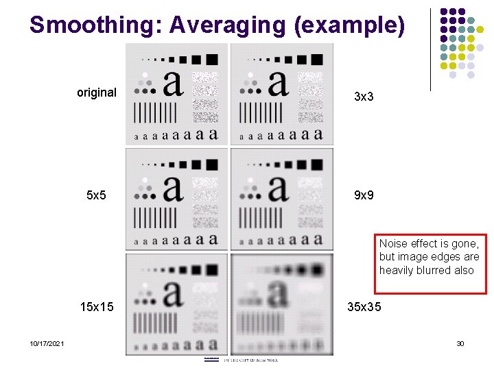 Smoothing: Averaging (example) original 3 x 3 5 x 5 9 x 9 Noise Smoothing: Averaging (example) original 3 x 3 5 x 5 9 x 9 Noise