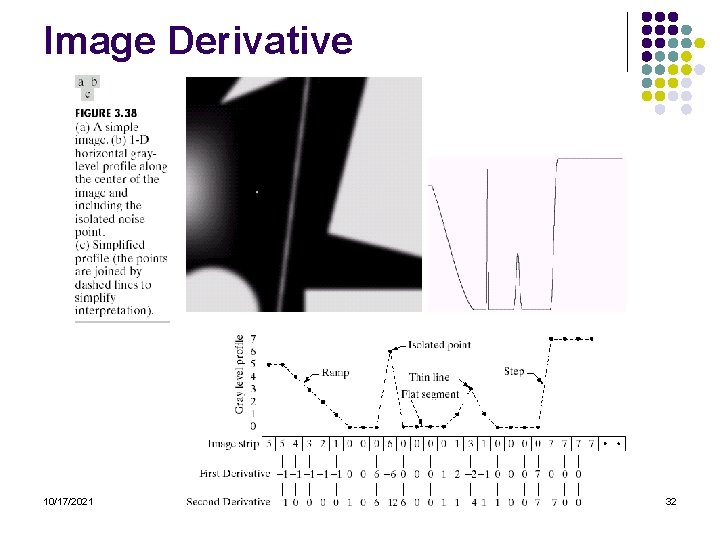 Image Derivative 10/17/2021 32 Image Derivative 10/17/2021 32
