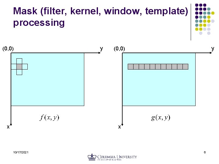 Mask (filter, kernel, window, template) processing (0, 0) x y y (0, 0) x Mask (filter, kernel, window, template) processing (0, 0) x y y (0, 0) x