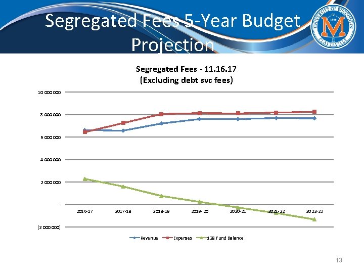 Segregated Fees 5 -Year Budget Projection Segregated Fees - 11. 16. 17 (Excluding debt