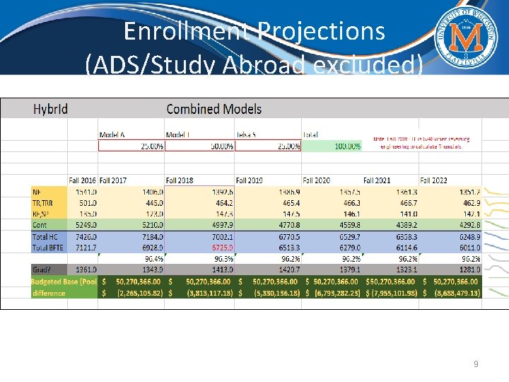 Enrollment Projections (ADS/Study Abroad excluded) 9 