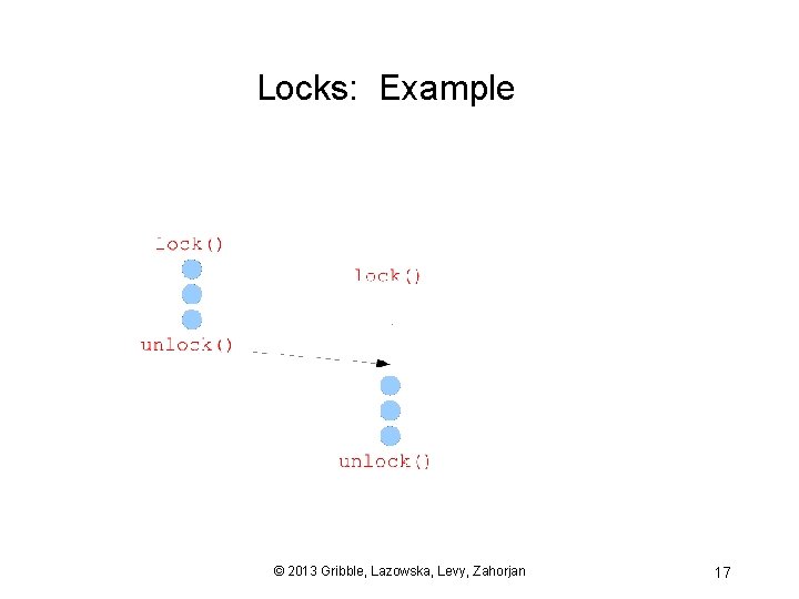Locks: Example © 2013 Gribble, Lazowska, Levy, Zahorjan 17 