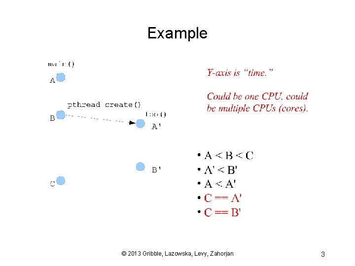 Example © 2013 Gribble, Lazowska, Levy, Zahorjan 3 