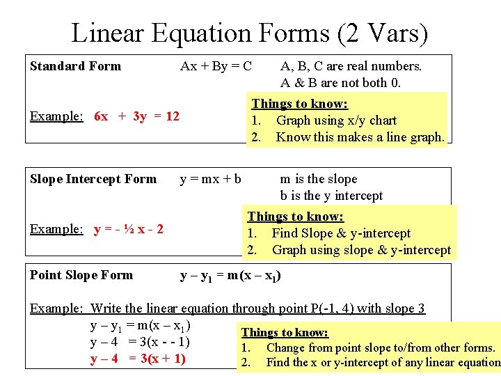 Linear Equation Forms (2 Vars) Standard Form Ax + By = C Things to