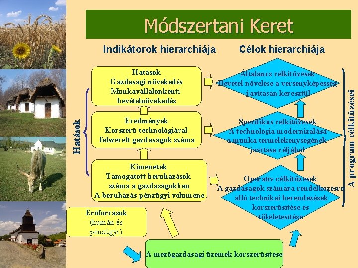 Módszertani Keret Célok hierarchiája Hatások Gazdasági növekedés Munkavállalónkénti bevételnövekedés Általános célkitűzések Bevétel növelése a