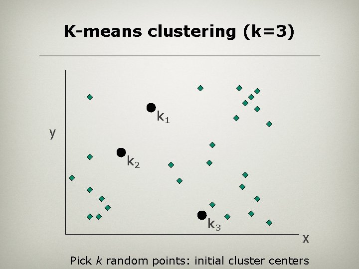 K-means clustering (k=3) k 1 y k 2 k 3 x Pick k random