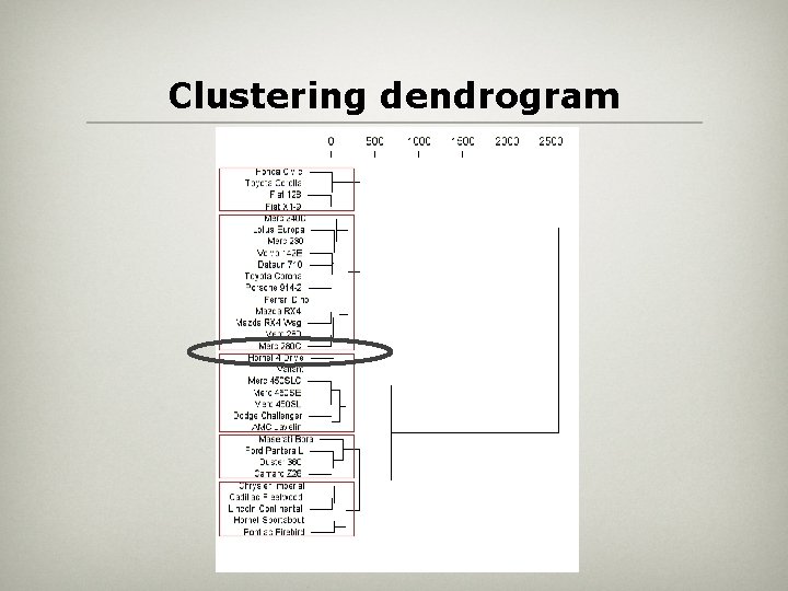 Clustering dendrogram 