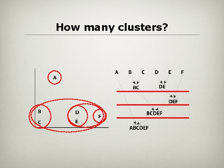 How many clusters? 