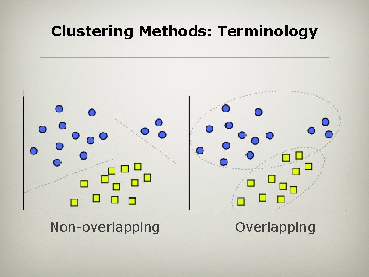 Clustering Methods: Terminology Non-overlapping Overlapping 