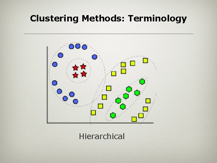 Clustering Methods: Terminology Hierarchical 