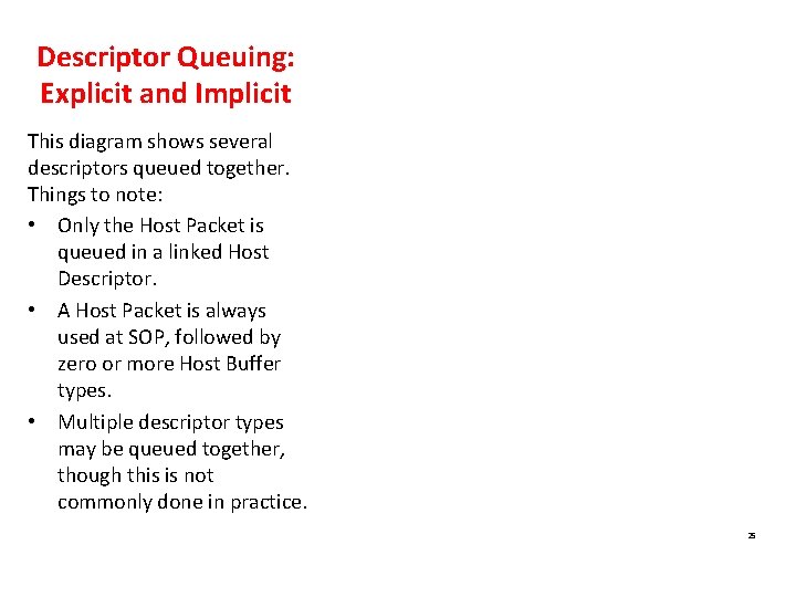 Descriptor Queuing: Explicit and Implicit This diagram shows several descriptors queued together. Things to