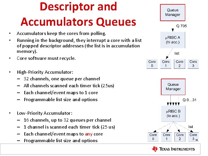 Descriptor and Accumulators Queues • • • Accumulators keep the cores from polling. Running