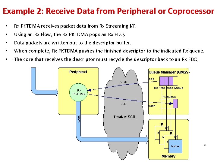 Example 2: Receive Data from Peripheral or Coprocessor Rx PKTDMA receives packet data from