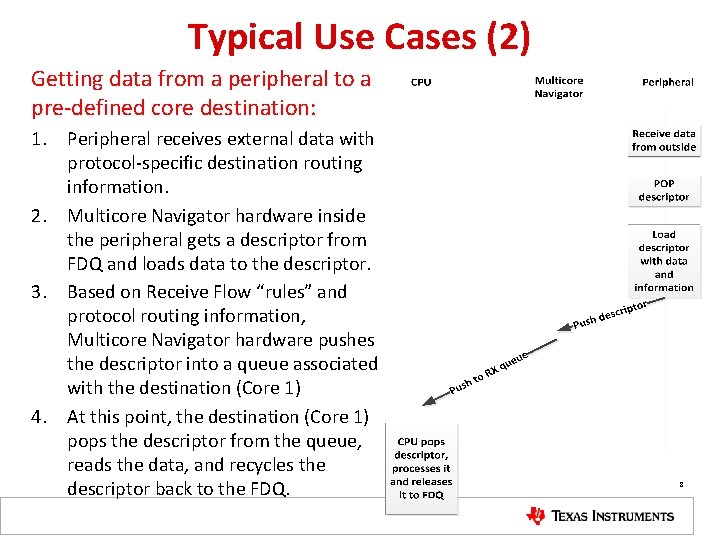 Typical Use Cases (2) Getting data from a peripheral to a pre-defined core destination: