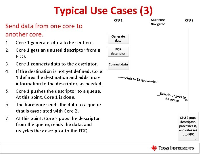 Typical Use Cases (3) Send data from one core to another core. 1. 2.