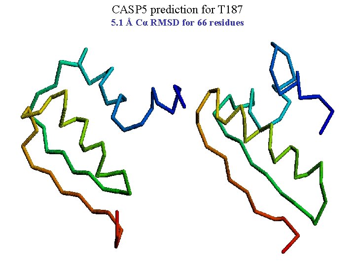 CASP 5 prediction for T 187 5. 1 Å Cα RMSD for 66 residues