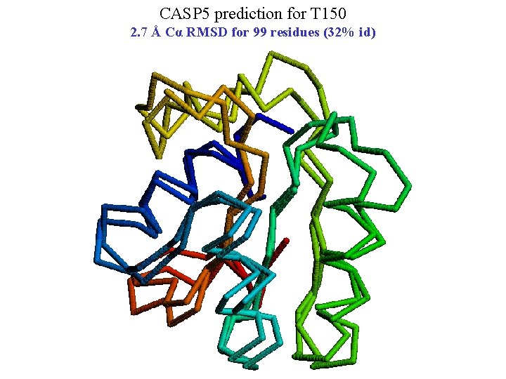 CASP 5 prediction for T 150 2. 7 Å Cα RMSD for 99 residues
