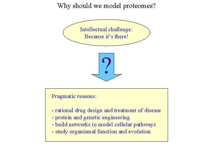 Why should we model proteomes? Intellectual challenge: Because it’s there! ? Pragmatic reasons: -
