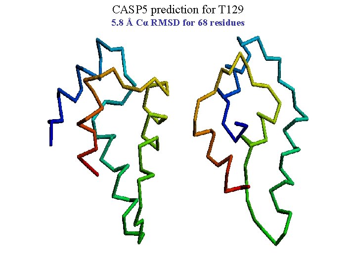 CASP 5 prediction for T 129 5. 8 Å Cα RMSD for 68 residues