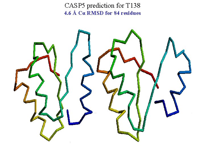 CASP 5 prediction for T 138 4. 6 Å Cα RMSD for 84 residues