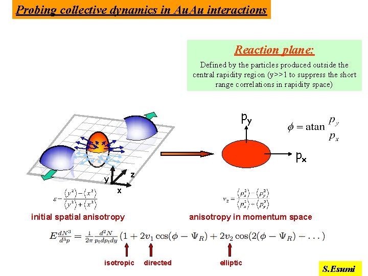 Probing collective dynamics in Au. Au interactions Reaction plane: Defined by the particles produced